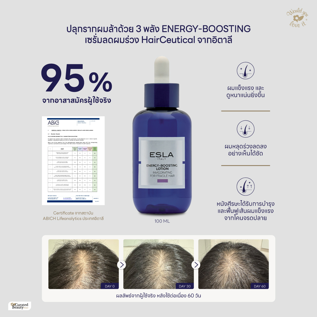/storage/gallery/product/59/[WYL]---ผลลัพธ์-ESLA-(IG+2-size)-3.jpg